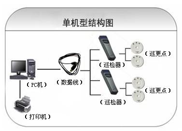 灯塔市巡更系统六号