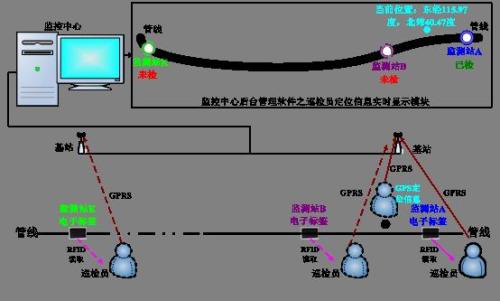 灯塔市巡更系统八号