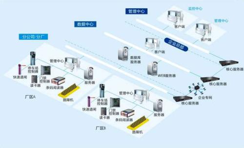 灯塔市食堂收费管理系统七号