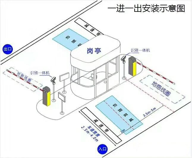 灯塔市标准车牌识别系统安装图