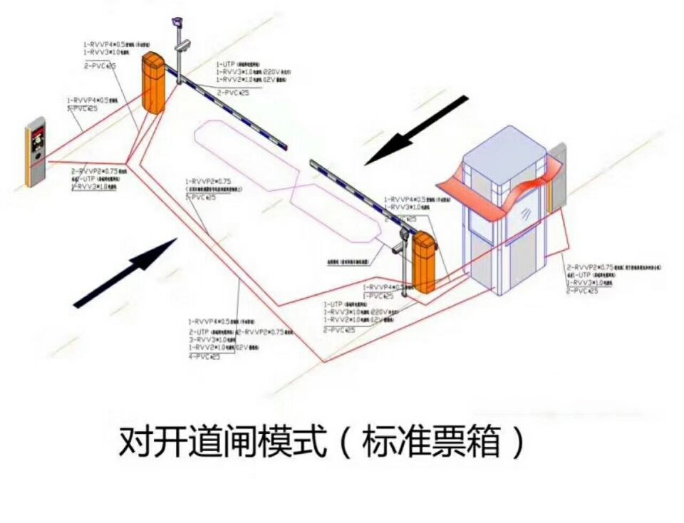 灯塔市对开道闸单通道收费系统