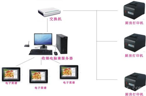 灯塔市收银系统六号